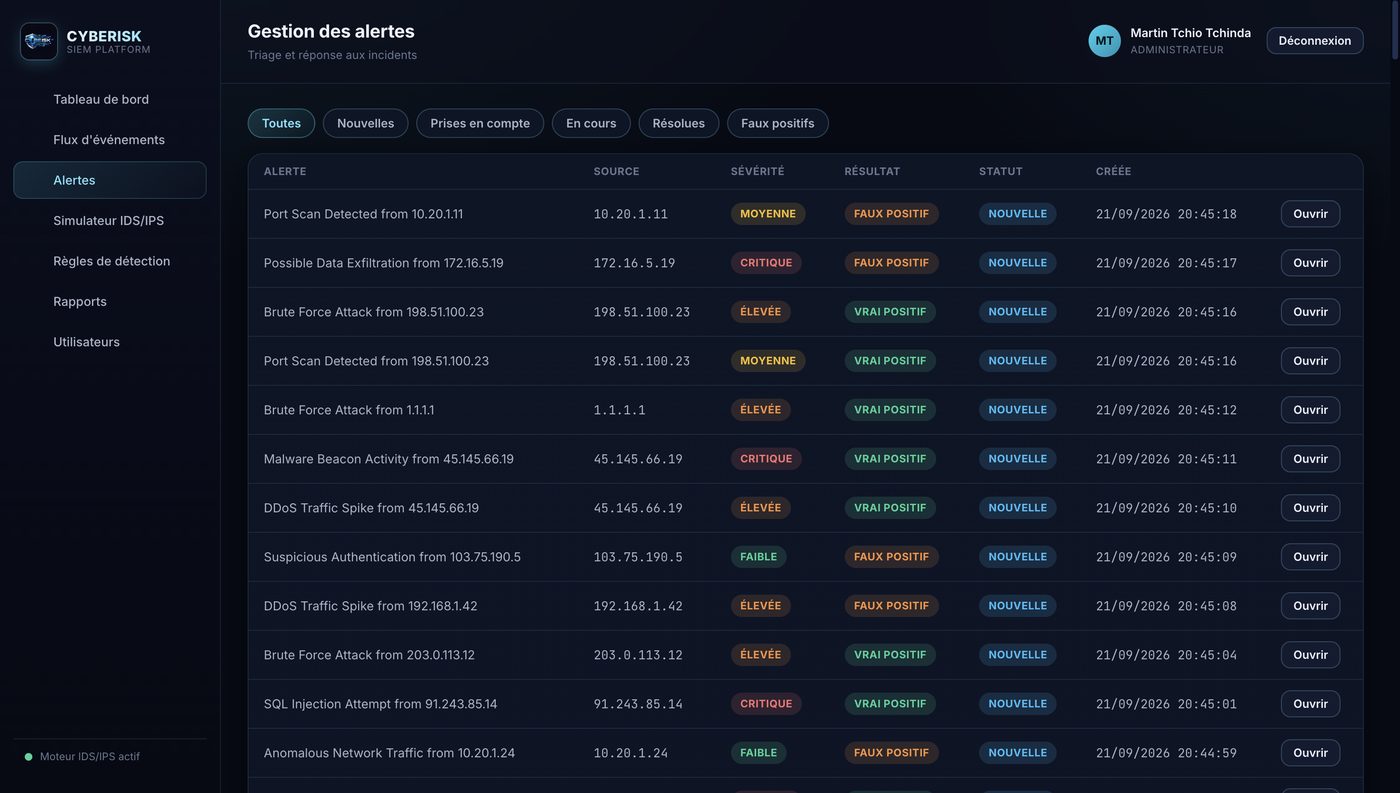 Alert triage and incident workflow