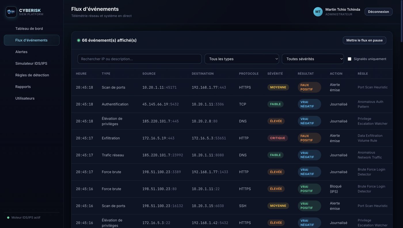 Live event stream with filters