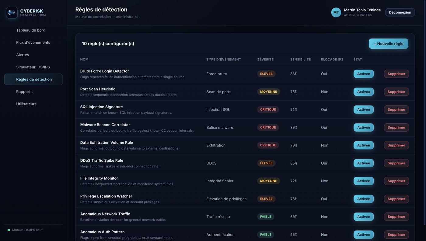 Configurable detection rules